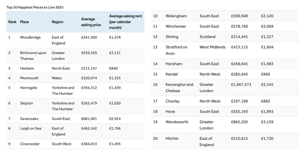 Woodbridge: Happiest place to live in Britain!